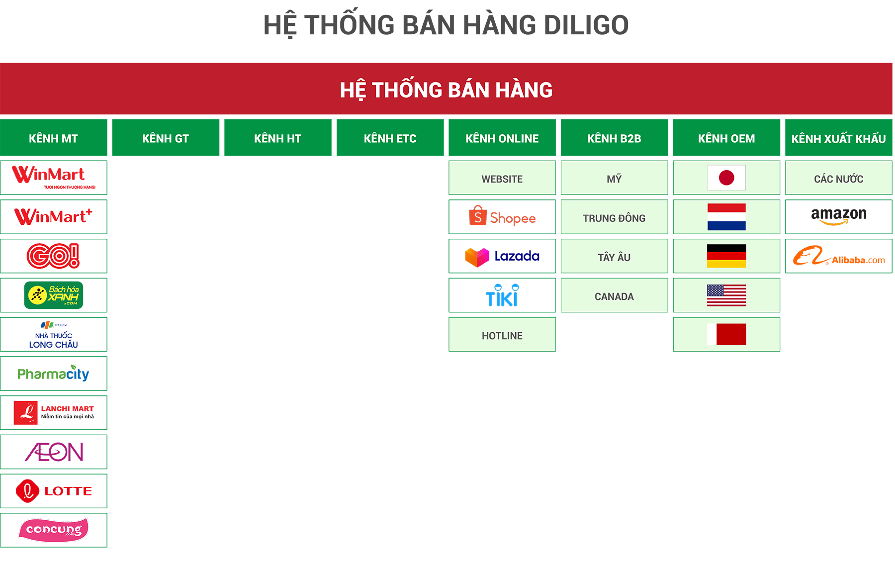 He thong ban hang 3